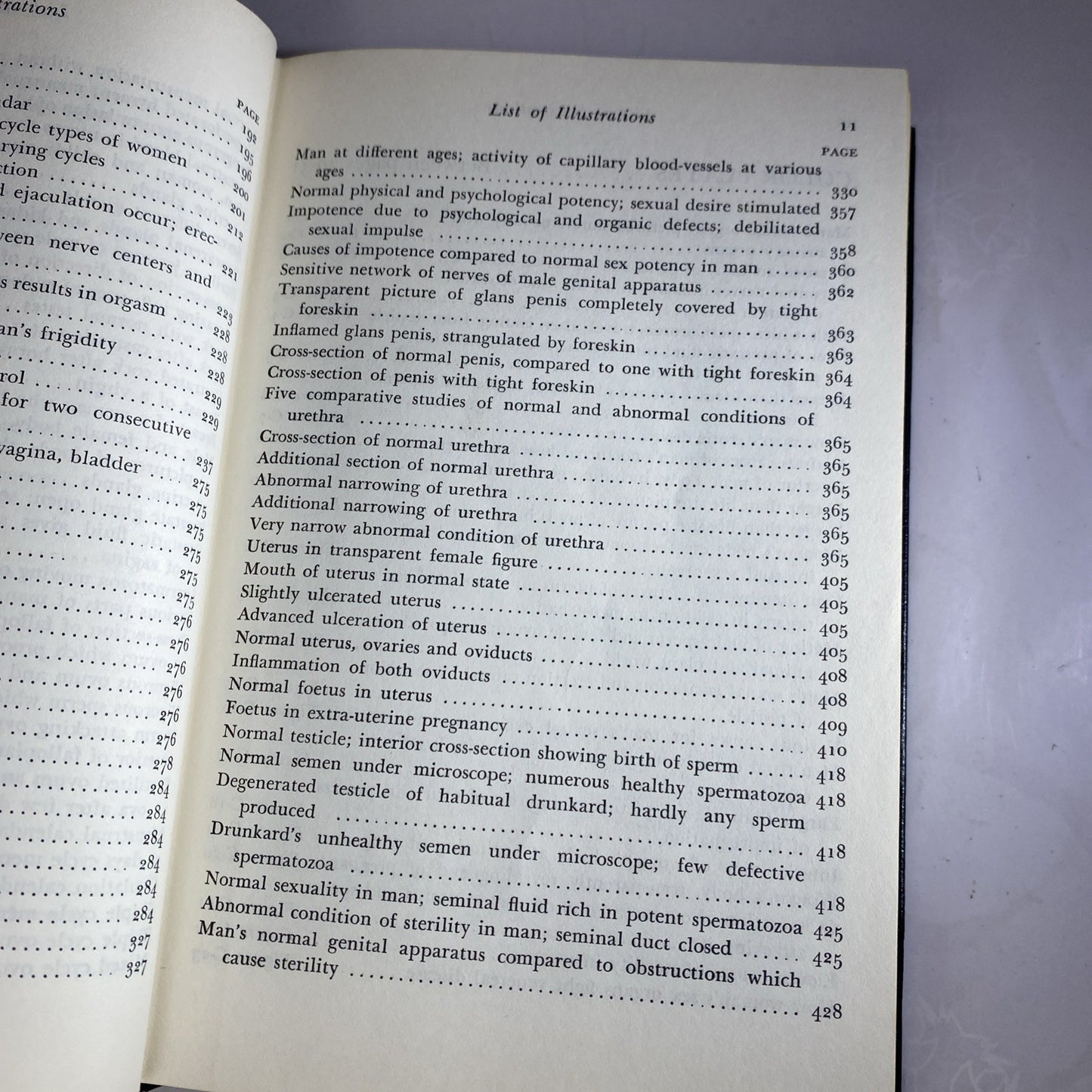 69th Printing Rare 1969 The Illustrated Encyclopedia of Sex By Dr. Willy VTG