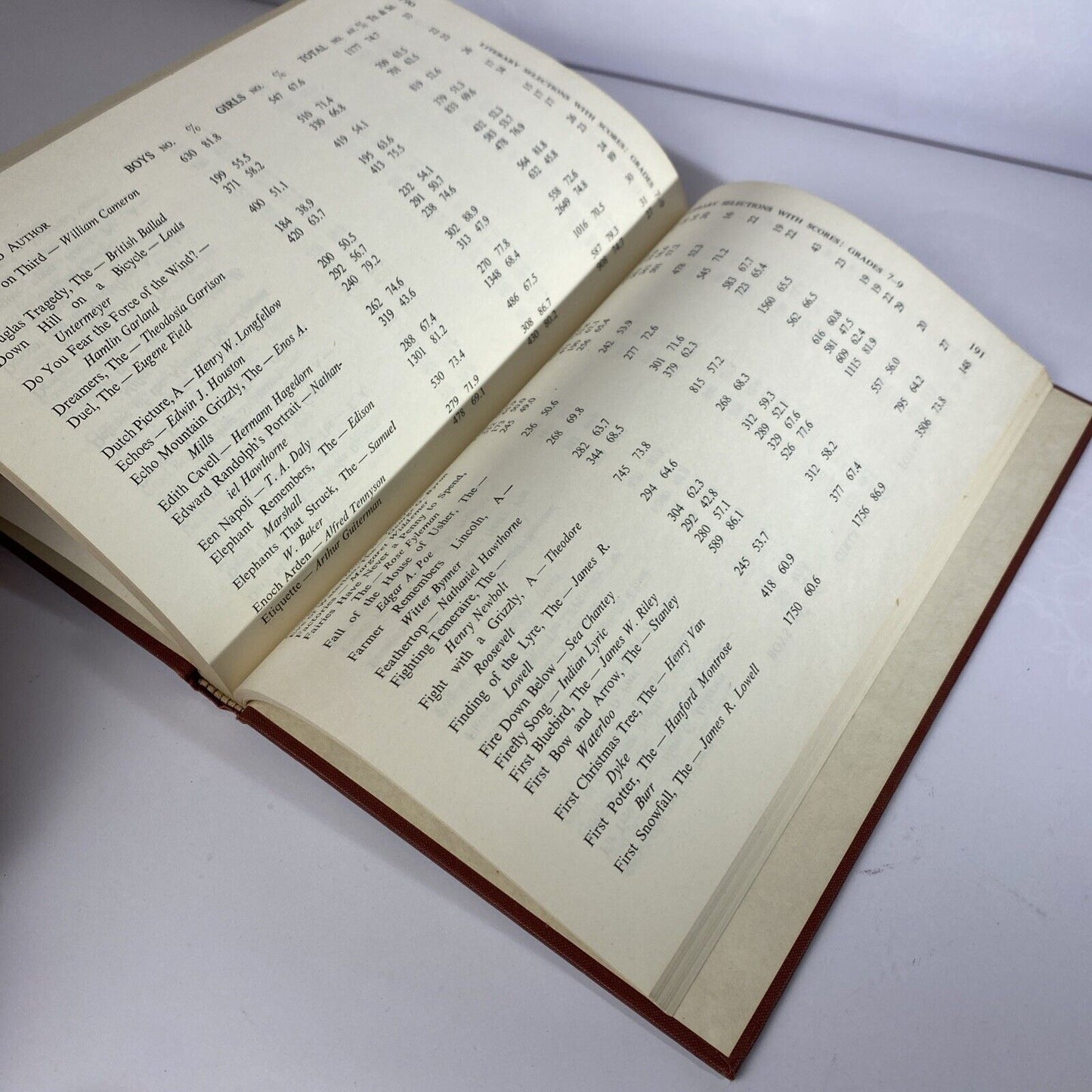 The Reading Interests Of Young People by George Norvell 1950 HC Vintage Textbook