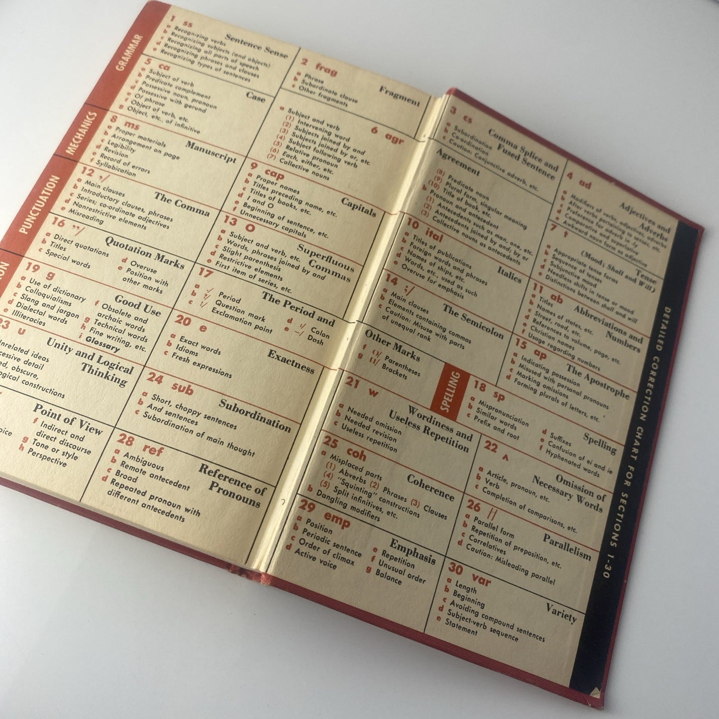 Harbrace College Handbook English 4th Edition 1956 HC Textbook John Hodges HC